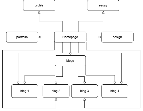 A picture of the social media icons.